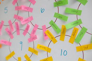 Distribución de las Mesas para Bodas y Fiestas