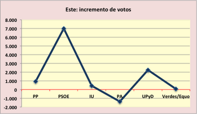 Los números a los que se aferra el PSOE en Sevilla