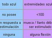 puntuación apgar