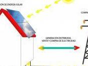 Contenido sobre autoconsumo eléctrico