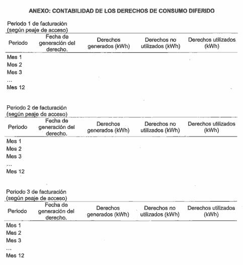 Anexo -Contabilidad de los Derechos de Consumo Diferido