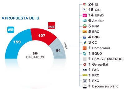 POR EL CAMBIO EN LA LEY ELECTORAL