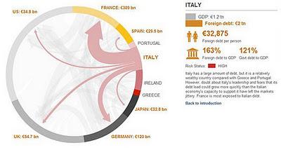 Lejos deja la crisis a las elecciones