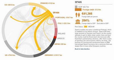 Lejos deja la crisis a las elecciones