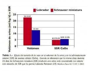 Estadistica4 Manejo alimentario general de los cálculos urinarios