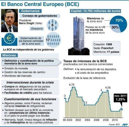 FRANCIA: PIDEN MEJORAR A BCE Y  REFORMARA TRATADOS DE LA UE