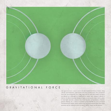Las cuatro Interacciones Fundamentales explicadas en pósters.