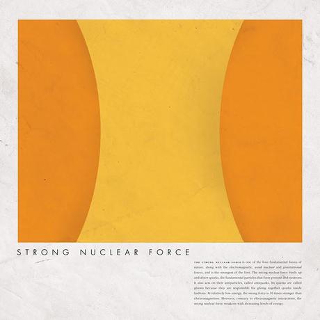 Las cuatro Interacciones Fundamentales explicadas en pósters.