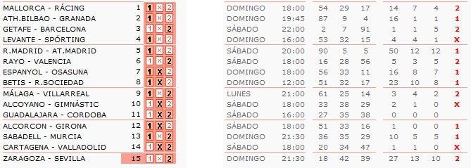 Analisis quiniela jornada 24: Derbi madrileño y pronósticos discutibles.
