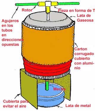 Cómo hacer una turbina a vapor simple Turbina de vapor simple