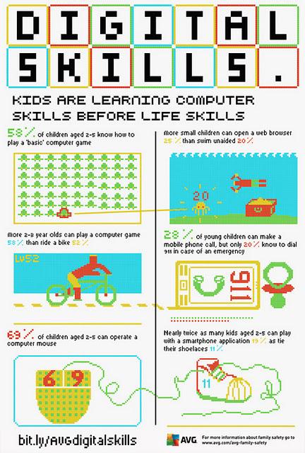 La adaptación de los niños a las tecnologías.-