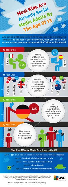 La adaptación de los niños a las tecnologías.-