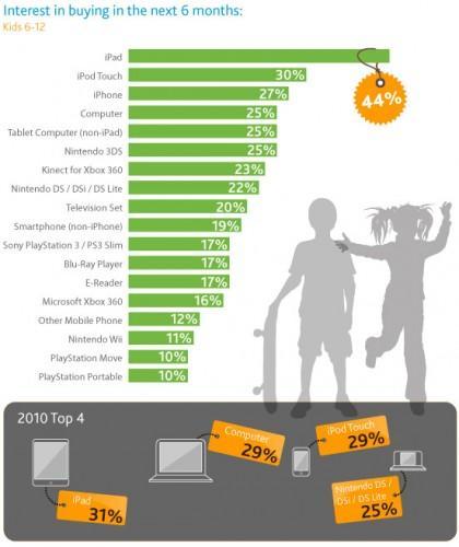 Estudio sobre los juguetes tecnológicos