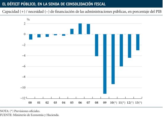 La inviable situación actual de la deuda en España 2: Que viene PePe con las rebajas