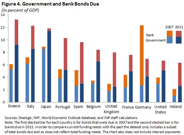 La inviable situación actual de la deuda en España
