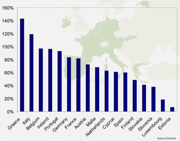 La inviable situación actual de la deuda en España