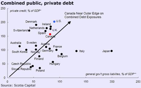 La inviable situación actual de la deuda en España