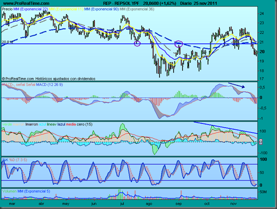 REPSOL YPF3