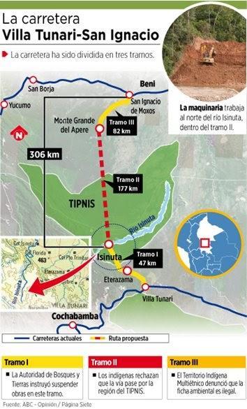 TIPNIS Y SU EVALUACIÓN AMBIENTAL ESTRATÉGICA - 2011