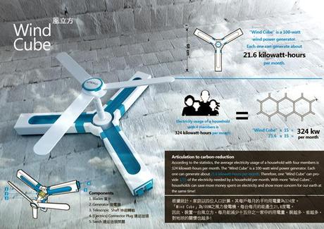 Diseño de aerogenerador para fachada de edificios