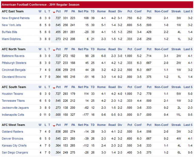 Resultados y Clasificaciones: Week 12