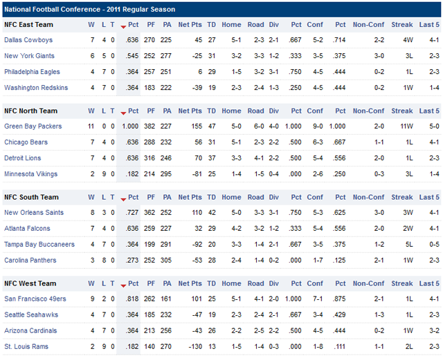 Resultados y Clasificaciones: Week 12