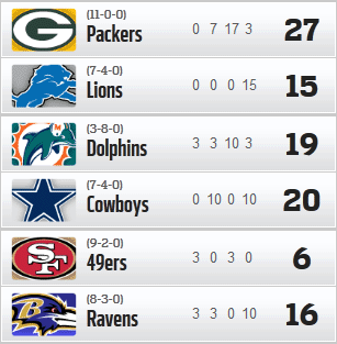 Resultados y Clasificaciones: Week 12