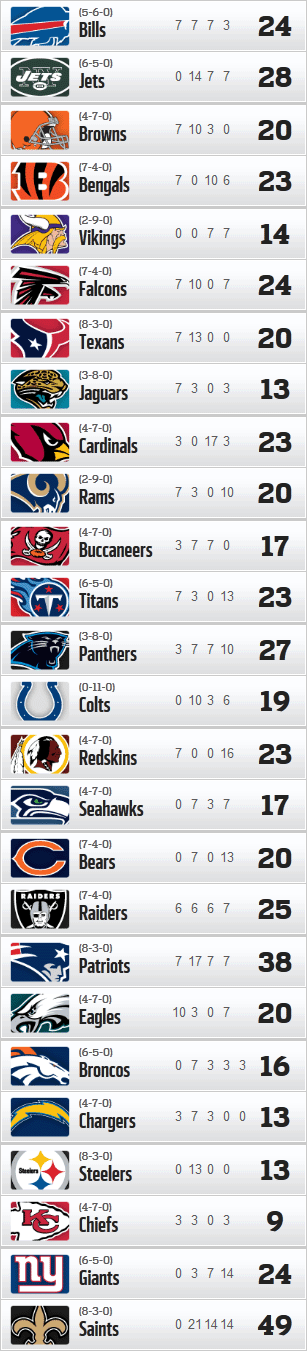 Resultados y Clasificaciones: Week 12