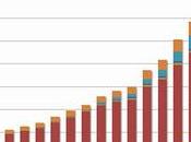 burbuja derivados financieros sigue hinchando... gran velocidad