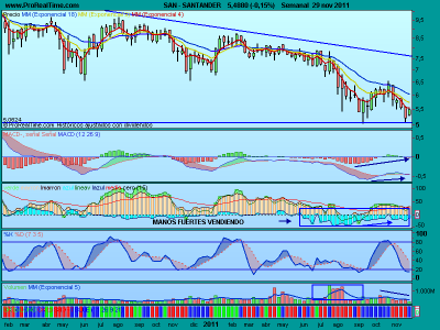 Analizando las posibilidades del Santander