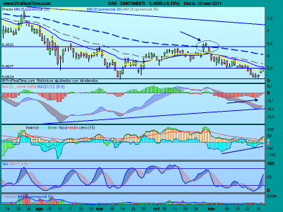 Analizando las posibilidades del Santander