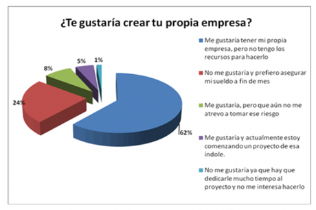 11_17_emprendedores_5 ¿Cómo ser un joven emprendedor… sin recursos?