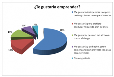 11_17_emprendedores_4 ¿Cómo ser un joven emprendedor… sin recursos?