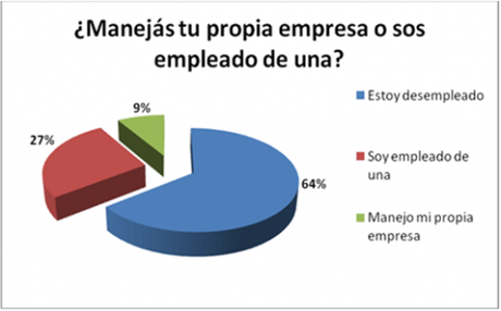 11_17_emprendedores_1 ¿Cómo ser un joven emprendedor… sin recursos?