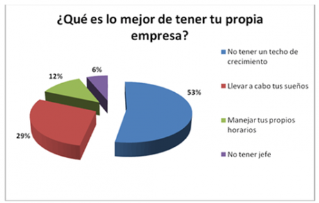 11_17_emprendedores_3 ¿Cómo ser un joven emprendedor… sin recursos?