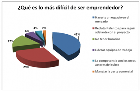 11_17_emprendedores_2 ¿Cómo ser un joven emprendedor… sin recursos?