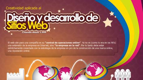 Consultoría para la Cámara de Comercio de Armenia Diseño de websites en Bogotá