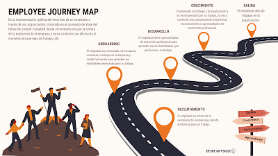 Qué es el Employee Journey Map en español