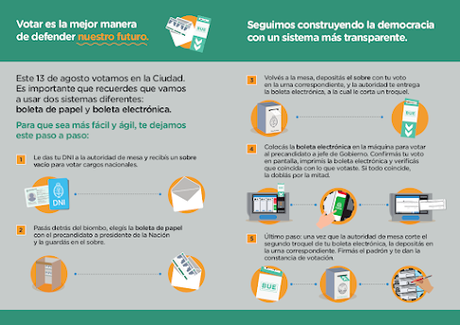 Cómo será la elección concurrente