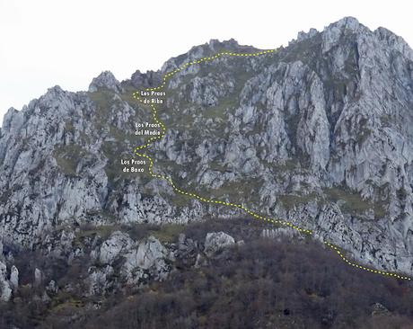 Riospaso-Güé Martínez-Los Praos-Las Planas-La Vaḷḷota-Las Navariegas