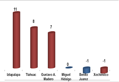 LAS ALCALDÍAS: LA POLÍTICA PÚBLICA DIRIRIGIDA A LOS PUEBLOS ORIGINARIOS