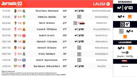 LaLiga anuncia el horario del Sevilla FC - Girona FC