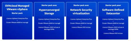 OVHcloud refina una oferta de VMware más modular 3 OVHcloud VMware