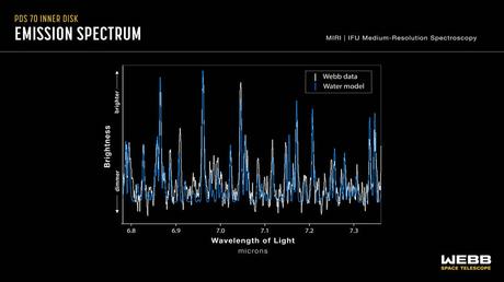 Web detecta vapor de agua en el disco interno de un sistema protoplanetario Web detecta vapor de agua en el disco interno de un sistema protoplanetario