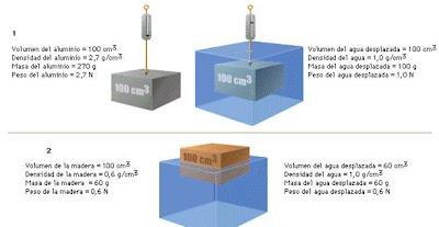 mecánica de los fluidos