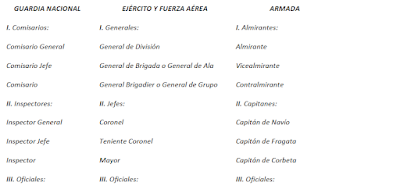 GUARDIA NACIONAL SOLICITA ATENCIÓN Y SOLUCIÓN A LAS CONDICIONES INFRAHUMANAS PARA EL PERSONAL GUARDIA NACIONAL SOLICITA ATENCIÓN Y SOLUCIÓN A LAS CONDICIONES INFRAHUMANAS PARA EL PERSONAL