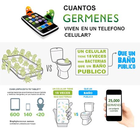 CUAL ES MAS SUCIO, SU INODORO O SU TELEFONO CELULAR?