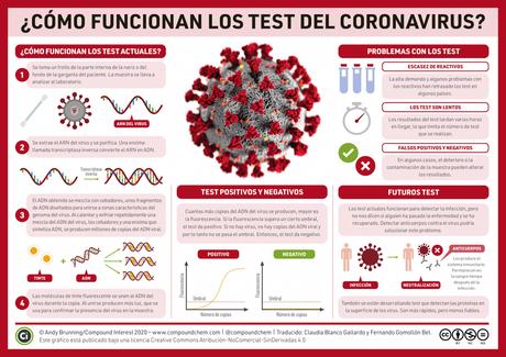 Ya se vende el kit de test de coronavirus en casa