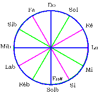 Dialeto - Bartók In Rock (2017) Ejes.gif