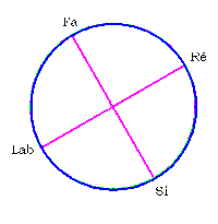 Dialeto - Bartók In Rock (2017) Ejes sub.png